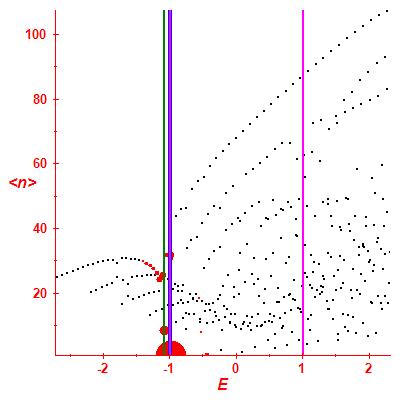 Peres lattice <N>